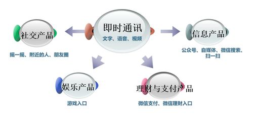 如何用 产品矩阵 实现体培机构利润倍增